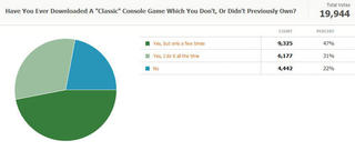 Illustration for article titled Kotaku Census 2010: The Results (In Full)